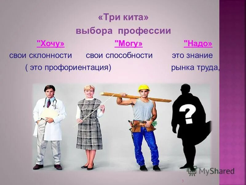 Выбор профессии. Хочу могу надо выбор профессии. Выбирая профиль выбираешь профессию. Как выбрать профессию. Выбирая профиль выбираешь профессию.