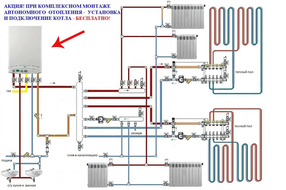 Схема подсоединения отопления газового котла. Схема подключения двухконтурного газового котла отопления. Схема подключения двухконтурного котла отопления. Схема подключения газового котла к системе отопления.