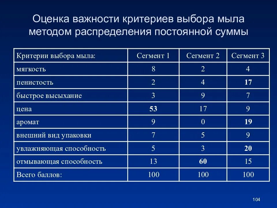 Значимость показателя критерия. Оценка важности. Критерии важности. Критерии важности задачи. Значимость критерия оценки это.