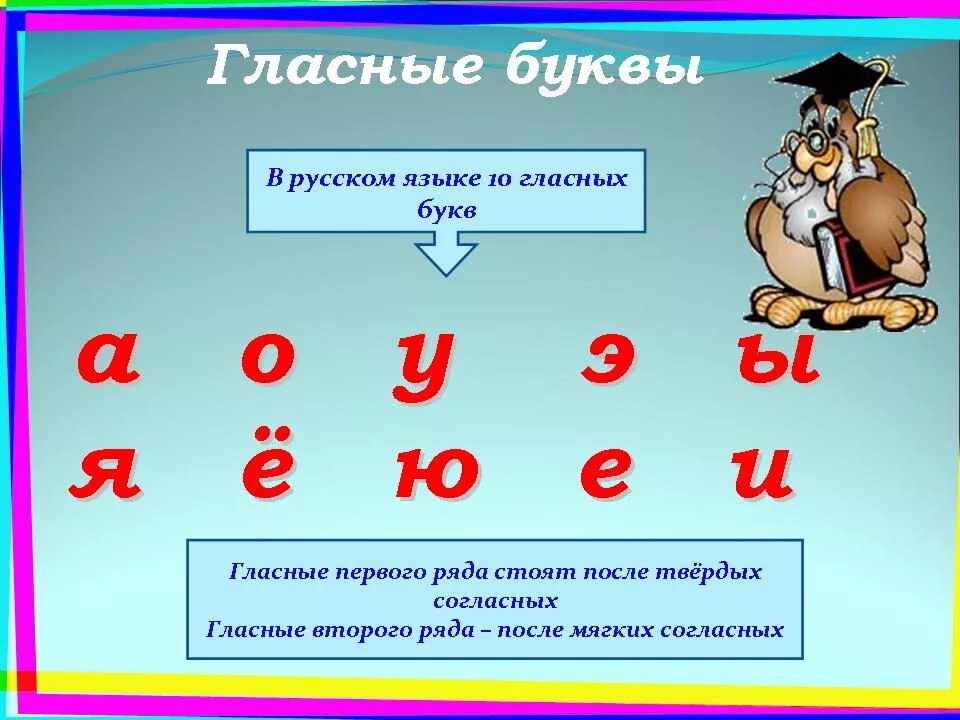 Какая 34 буква. Гласные первого ряда в русском языке 2. Гласные первого ряда. Гласные буквы в русском. Гласные первого и второго ряда таблица.