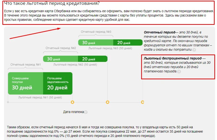 Льготный период кредитной карты. Льготный период кредитной карты Сбербанка. Льготный период по кредитной карте Сбербанка. Беспроцентный период по кредитной карте Сбербанка.