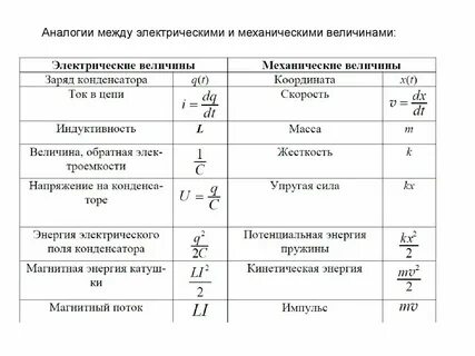 Механическая величина электрическая величина