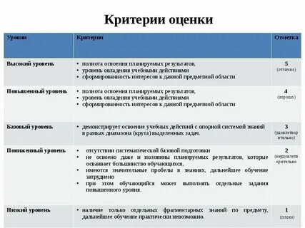 Оценка уровня жизни какие показатели