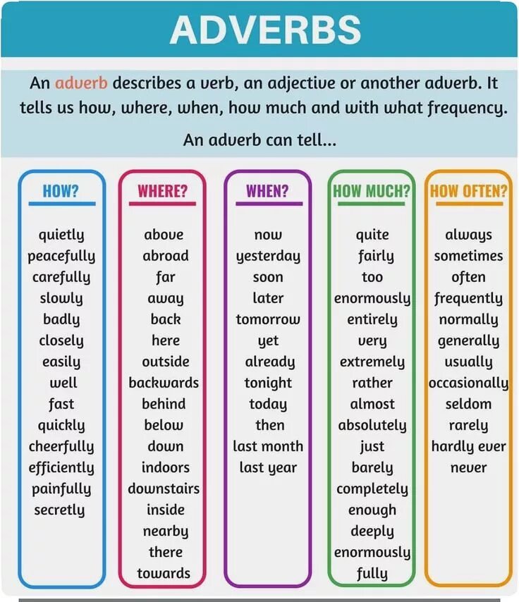 English adverbs. Adverbs в английском. Adverbs грамматика. Наречия в английском языке правила. Vocabulary 2 adjectives