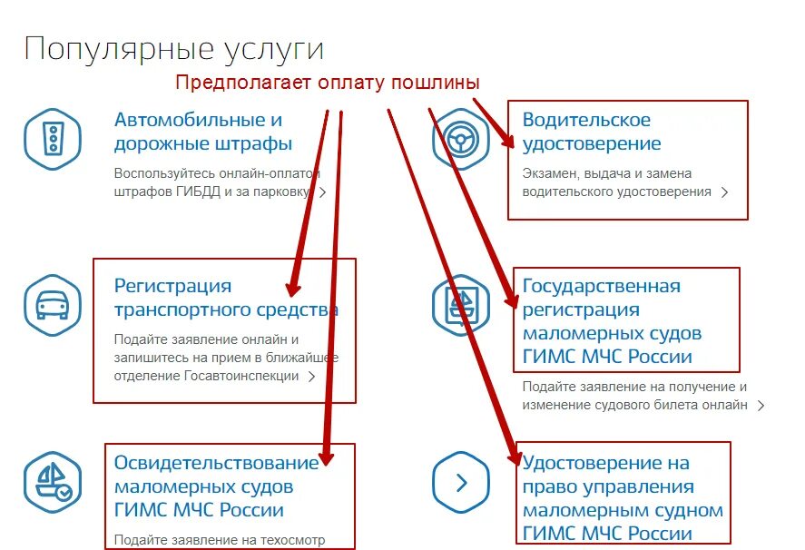 Квота на операцию через госуслуги. Через госуслуги. Записываем через госуслуги. Алгоритм регистрации на госуслугах. Оплата госпошлины ГИМС через госуслуги.