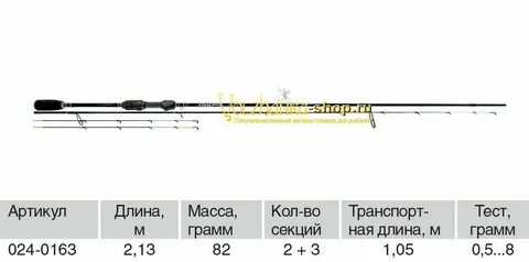 Отзывы о спиннинги тестом