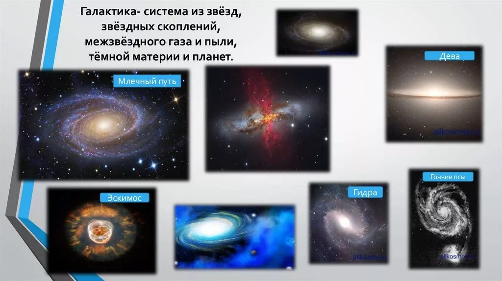Проекция на млечный путь для земного наблюдателя. Проекция на млечный путь межзвездного газа. вращение галактики темная материя. распределение газа и пыли в галактике. компоненты межзвездной среды.