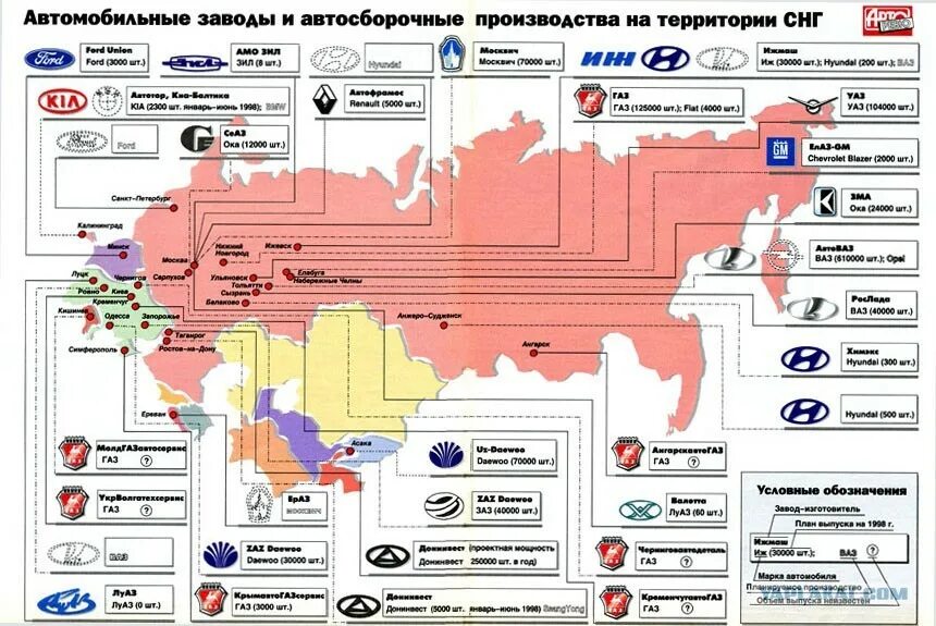 Собирали данные о российских. Карта автомобильных заводов в России. Крупные автомобильные заводы в России. Автомобильная промышленность России города на карте. Автомобильные заводы РФ перечень.