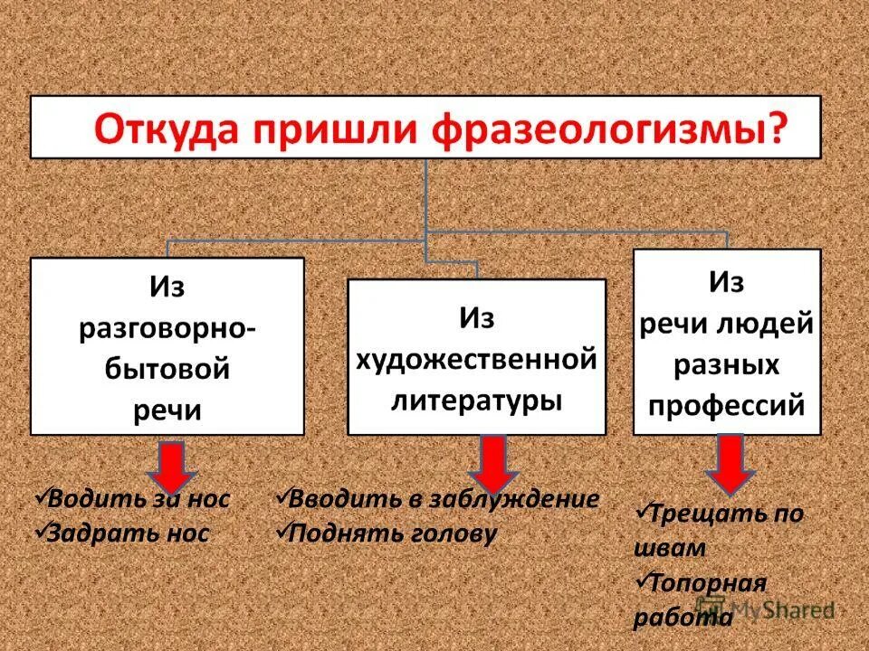 Откуда пришел телефон