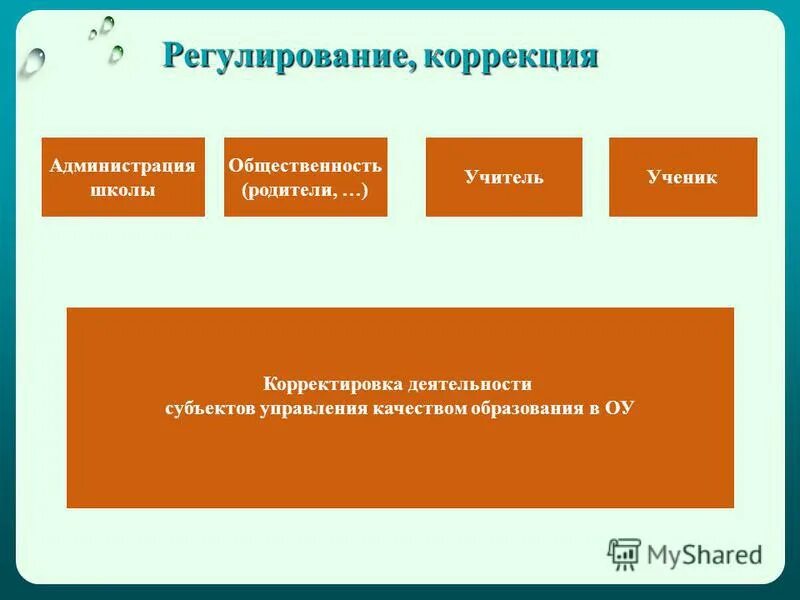 формы работы с родительской общественностью. принципы работы с родительской общественностью нарушает:. взаимодействие семьи школы и социума. критерии и группы здоровья. основные направления работы совета школы.
