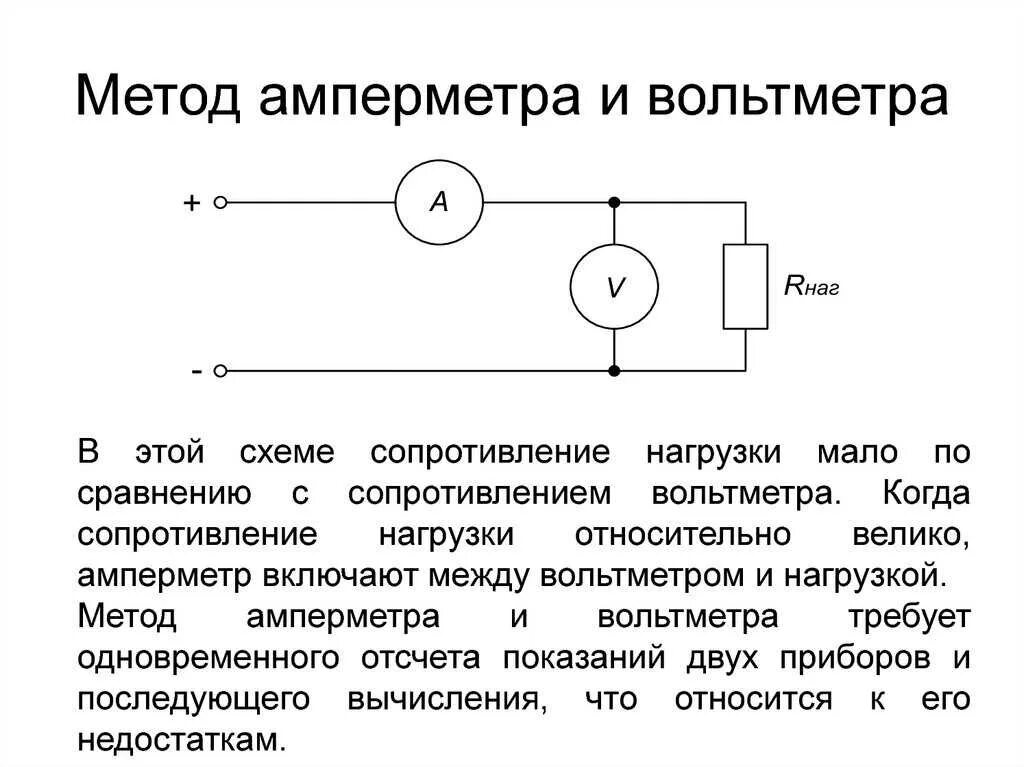 Как включается в цепь сила тока. Измерение сопротивления методом амперметра и вольтметра. Метод амперметра-вольтметра схема. Схема измерения мощности методом амперметра-вольтметра. Амперметр способы подключения схема.