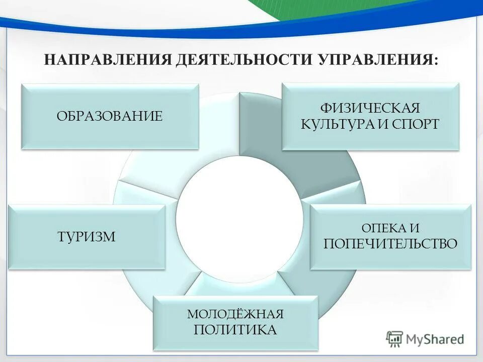 Управление развитие методологии бпиа. Направления работы отдела персонала. Направления управленческой деятельностью. Сущность и содержание управленческой деятельности. Направления управленческой деятельностью.
