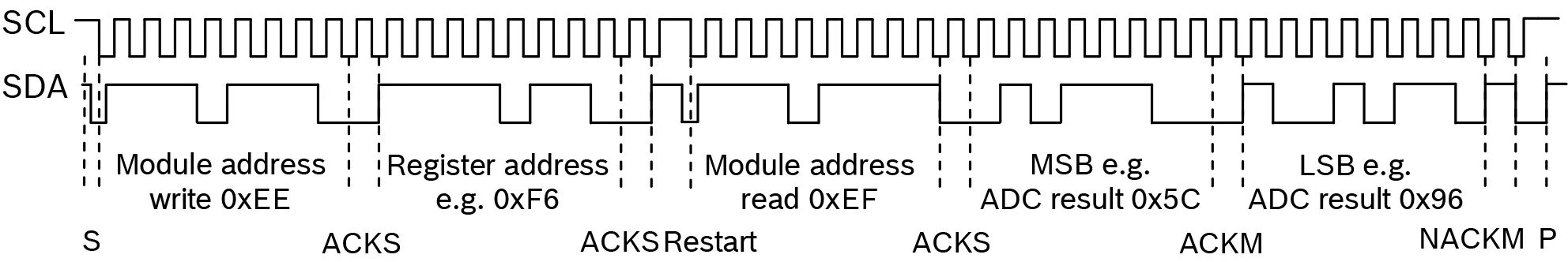 Address module