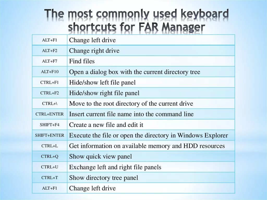 Commonly used