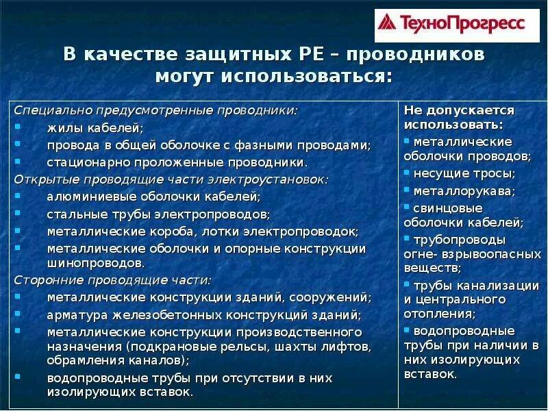 Проводники примеры. В качестве проводников используют. Диэлектрики в быту. Проводники классификация. Применение проводников физика.