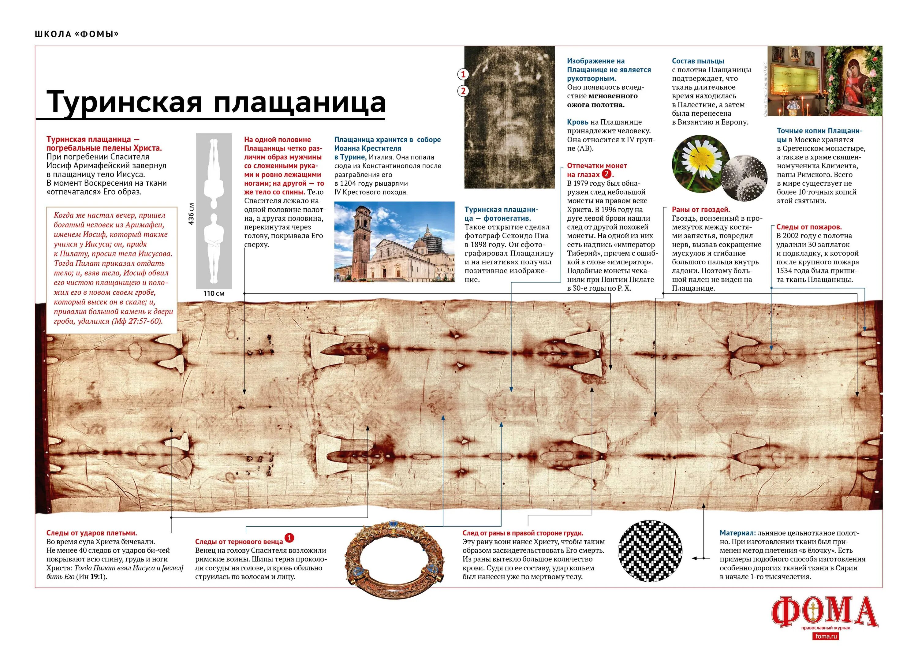 Доказательства иисуса христа