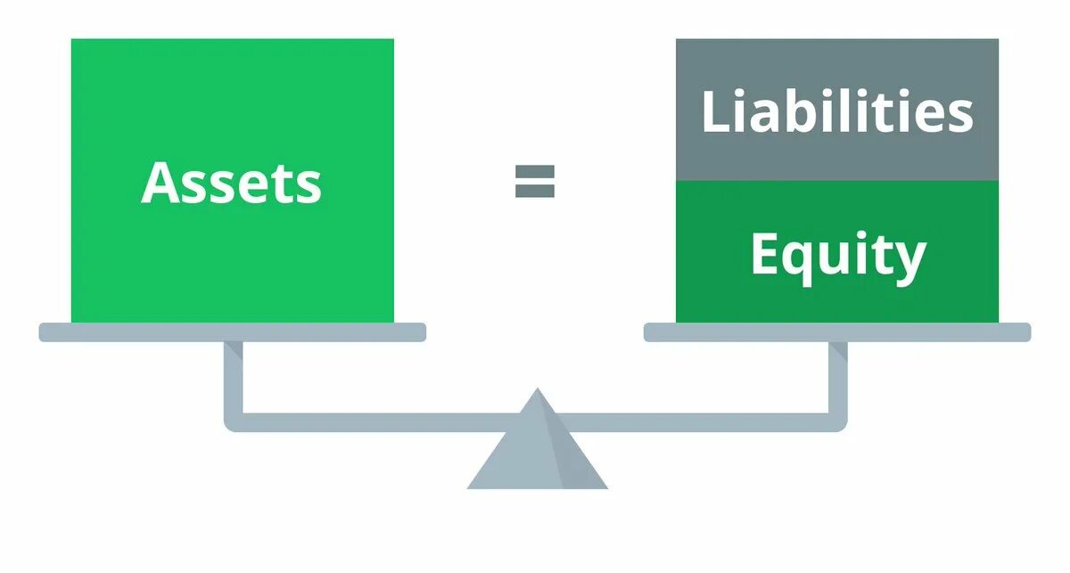 Asset shared. Assets liabilities Equity. Assets and liabilities Management. Asset liability Equity. Assets картинки.