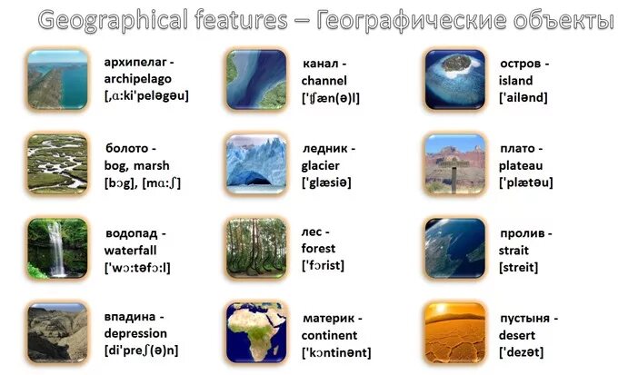 Природные перевод на английский. Географические объекты. Название географических объектов на английском. Географические названия на английском языке. Географические названия на англ.