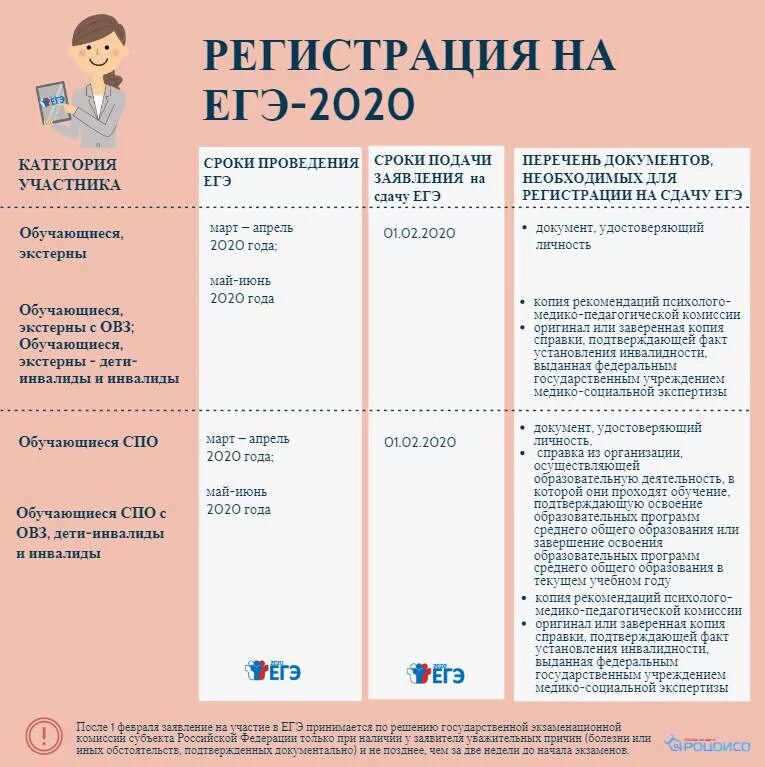 Гиа прошлых лет. Сроки подачи заявления на ЕГЭ. Заявление на ЕГЭ. Заявление на сдачу ЕГЭ. Время на подачу заявления на ЕГЭ.