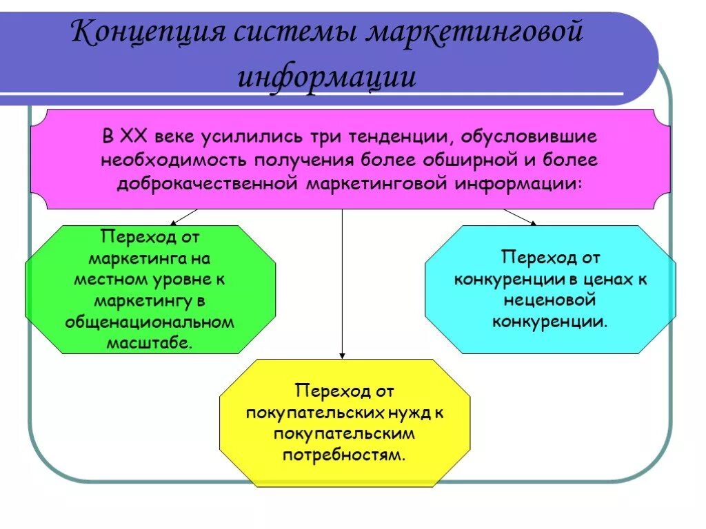 Организация маркетинговой информации. Концепция системы маркетинговой информации. Понятие системы маркетинговой информации. Маркетинговая информация концепция. Система маркетинговой информации, характеристика.