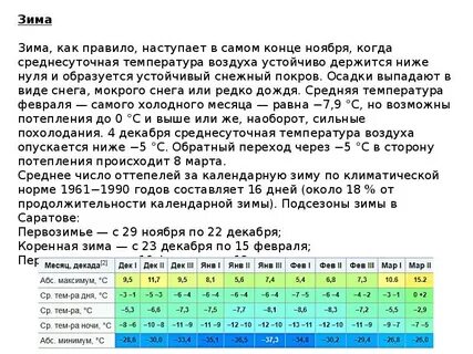 Климат саратова
