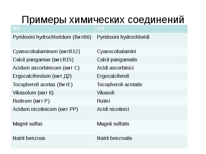 Посттравматический латынь