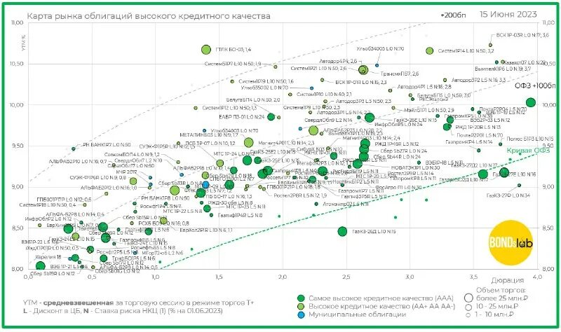 Втб инвестиции облигации. Дорожная карта бизнеса 2020 в казахстане. Облигации сфо втб ркс 1 01. Облигации втб. Ркс софт.