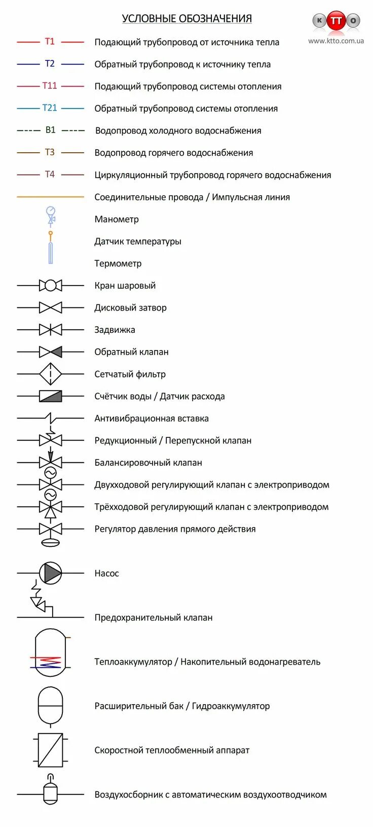 Условия обозначения воды. Обозначение прибора учета на тепловой схеме. Обогрев трубопроводов условные обозначения. Обогреваемый трубопровод обозначение на схеме. Обозначение прибора учета воды на схеме.