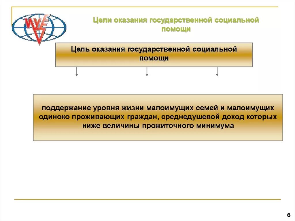 Государственная социальная помощь дипломная. Цели оказания соц помощи. Правовое регулирование государственной социальной помощи. Цели государственной социальной помощи. Правовое регулирование оказания государственной социальной помощи.