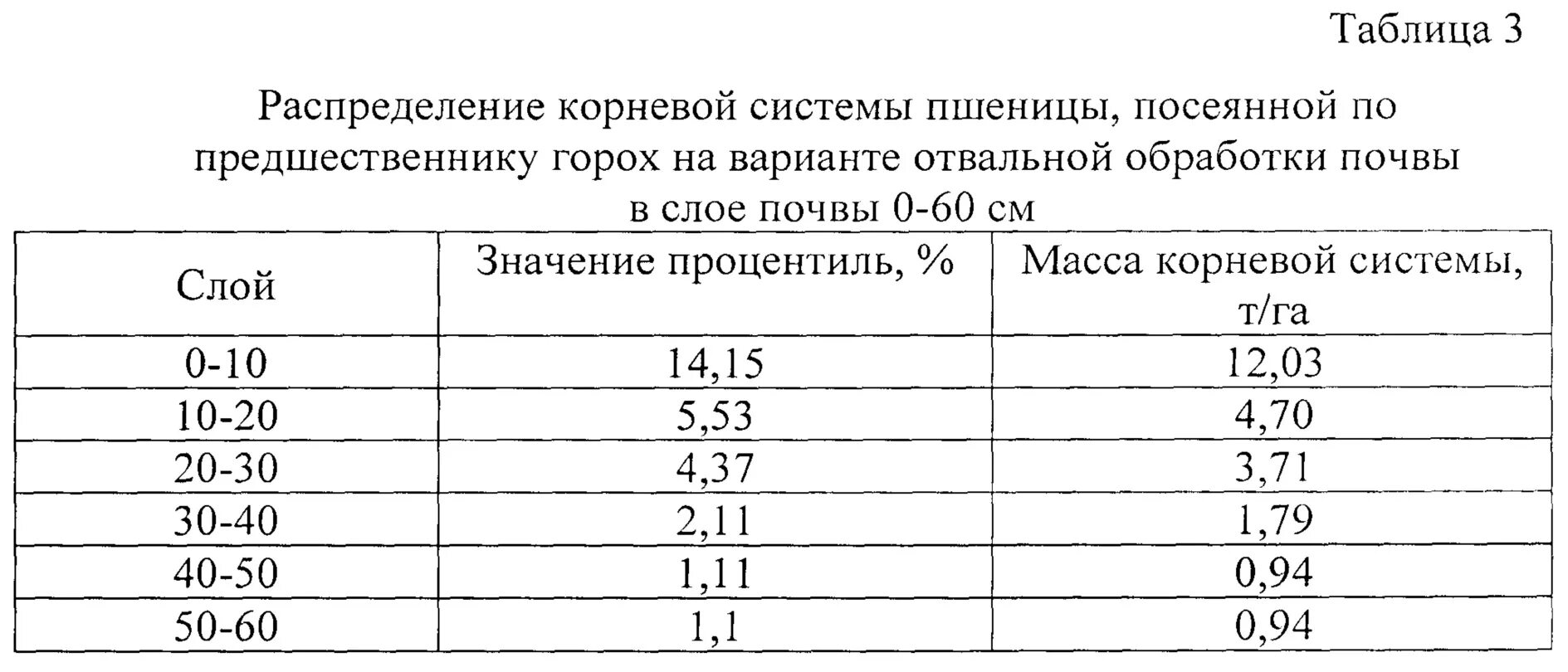 Показатели мясной продуктивности КРС. Таблицы мясная продуктивность КРС. Мясные породы КРС таблица. Откормочные показатели мясной продуктивности животных.