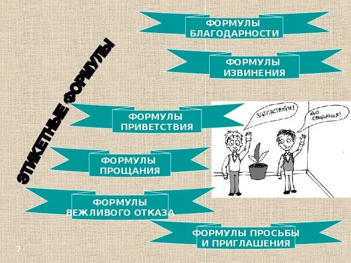 Речевой этикет задания. Культура речи речевой этикет 5 класс рисунок. 5 Класс русский язык культура речи и речевого этикета. Правила речевого этикета 5 класс. Формула речевого этикета 5 штук.