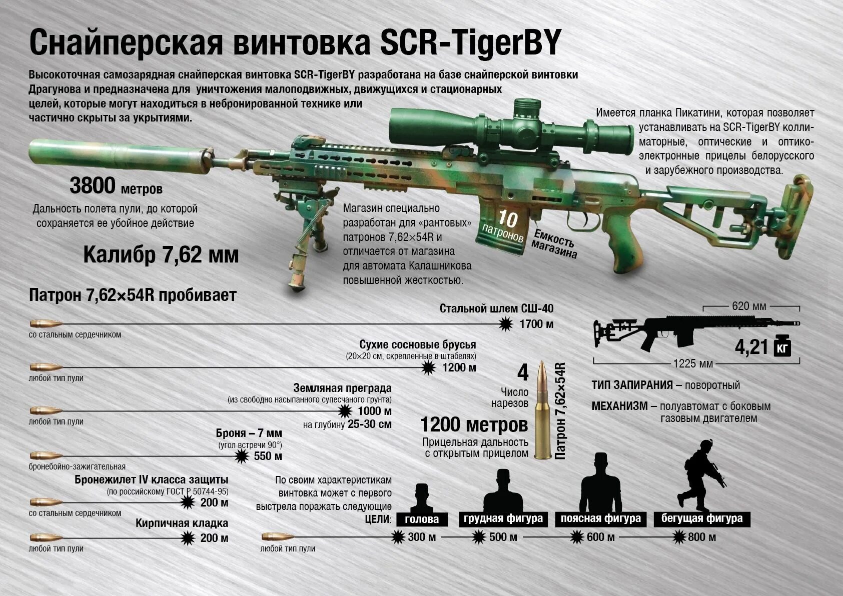 Оружие большого поражения. Св-98 снайперская винтовка. Св-98 снайперская винтовка характеристики. Св98 винтовка ТТХ. Модернизированная снайперская винтовка св-98.