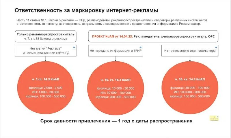 15 коап рф. Ч 1 ст 15. 6 коап рф ч 3. Ч. Ст 122 нк рф.