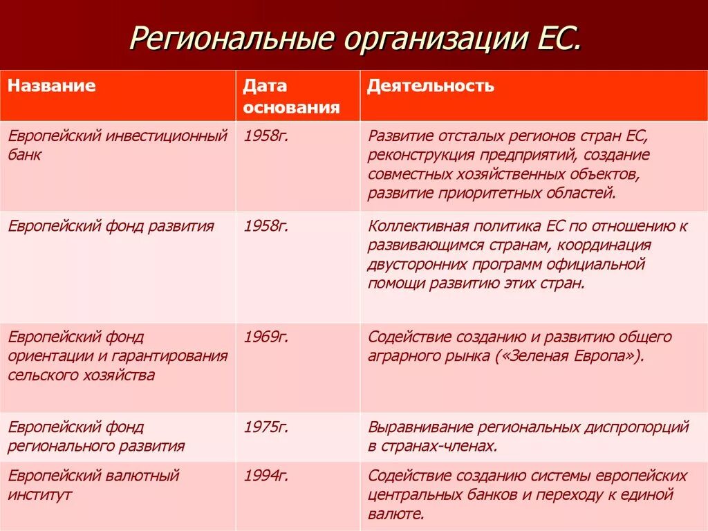 Название региональной организации