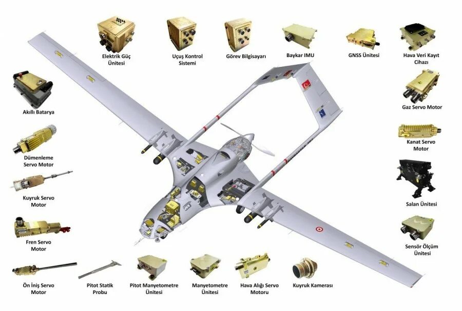 Схема БПЛА Байрактар. Станция управления БПЛА Bayraktar tb2. Вооружение БПЛА Байрактар. Дальность полета байрактара беспилотника