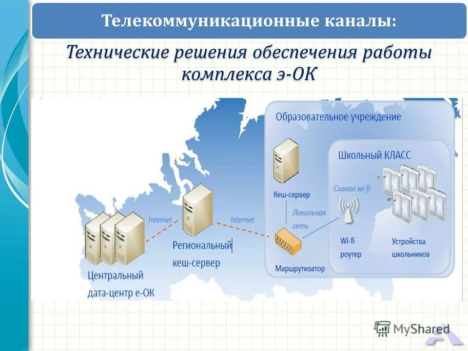 техническое обеспечение работы комплекса. проводные телекоммуникационные каналы. асу тп. техническое обеспечение работы комплекса. асу тп.