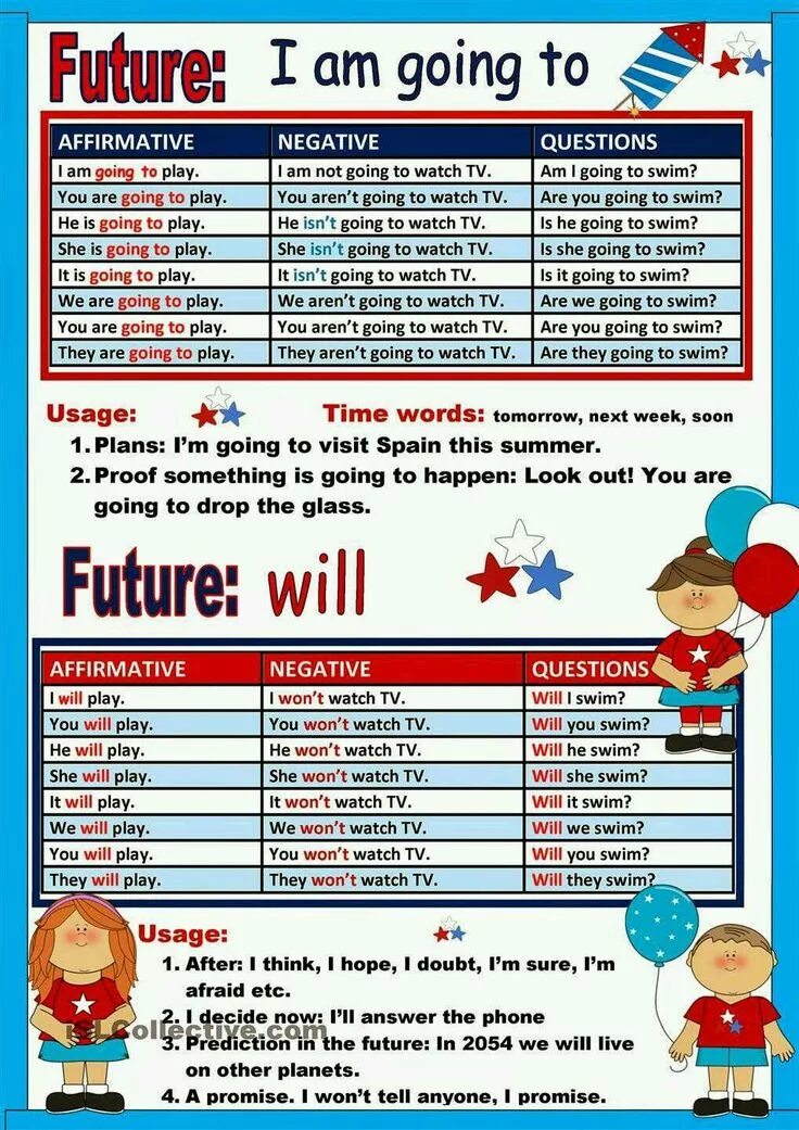 Grammar will be going to. Will be going to разница. to be going to will правило. will be going to правило. will and going to правила.