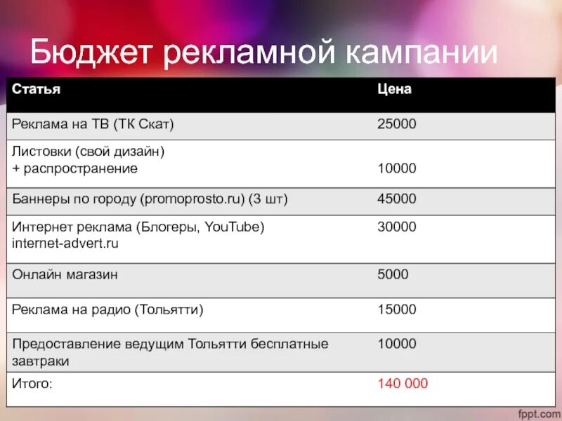 Расходы организации на рекламу. Бюджет рекламной кампании. Бюджет рекламной кампании пример. Разработка бюджета рекламной кампании. Расчет бюджета рекламной кампании пример.