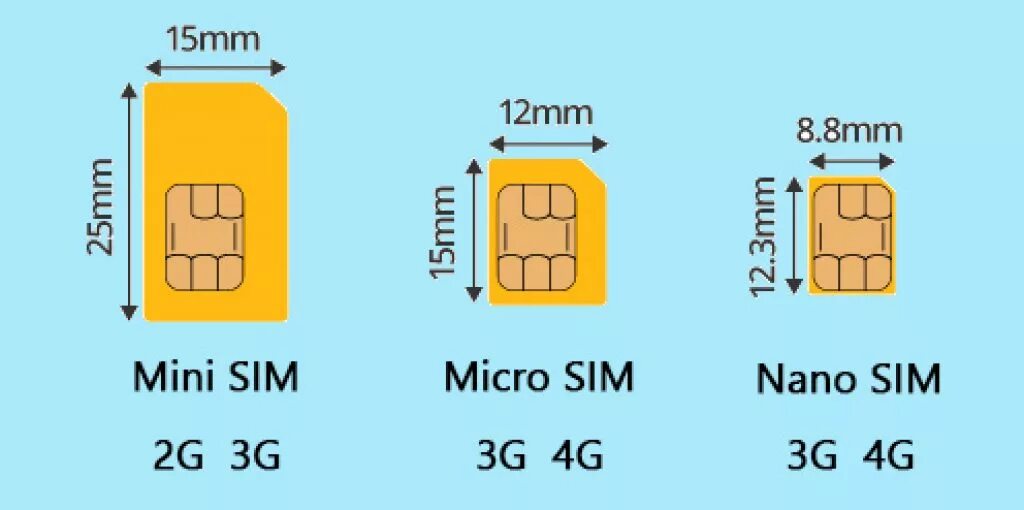 Формат SIM-карт Nano-SIM (12.3X8.8X0.67 мм). Размер SIM карты: Mini-SIM. Переходник Nano SIM MICROSIM. Мини SIM микро SIM нано. Сим карта для телефона ребенку
