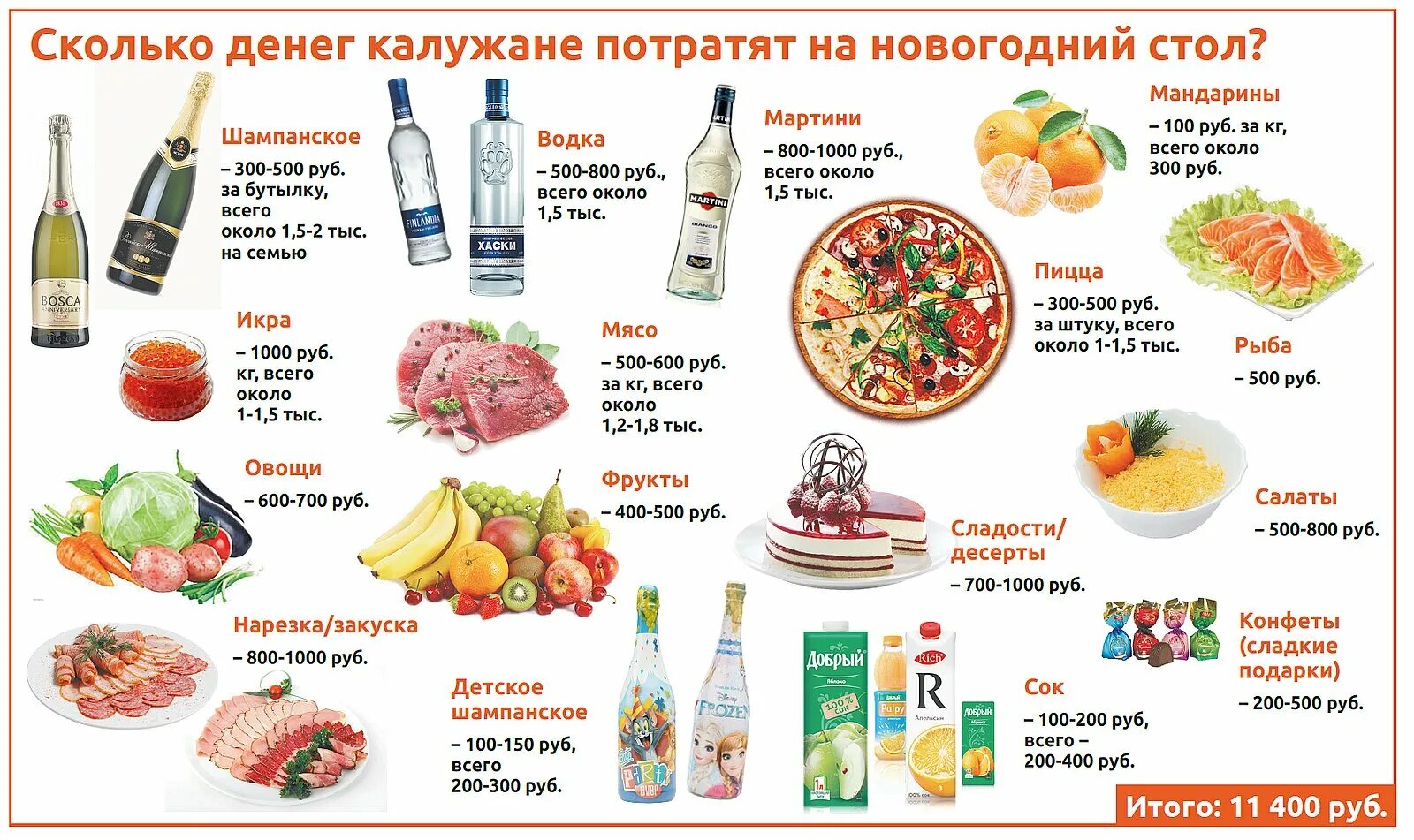 Включи список ново. Список продуктов к новому году. Список продуктов на новогодний стол. Список покупок к новогоднему столу. Продукты на НГ список.