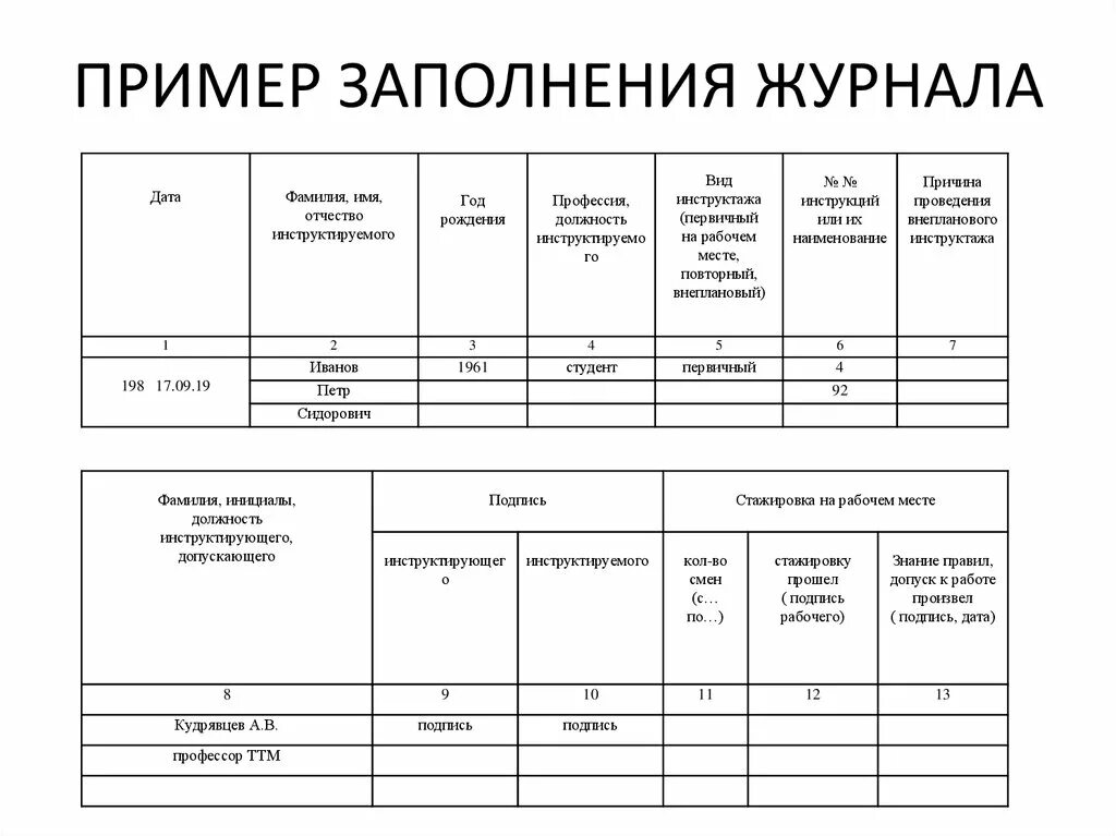 Журнал учёта перевязок образец заполнения. Заполнение журнала учета. Журнал учета перевязочного материала в ЛПУ форма. Пример заполнения журнала.