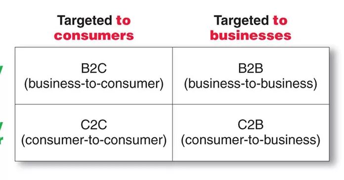 B2 c bc