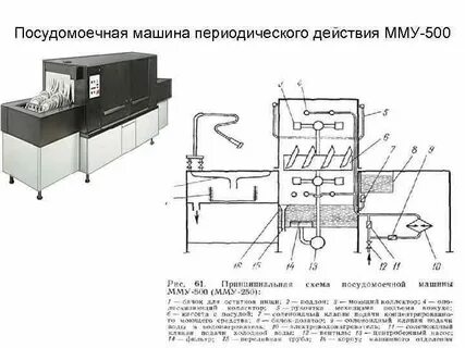 Практические работы мму