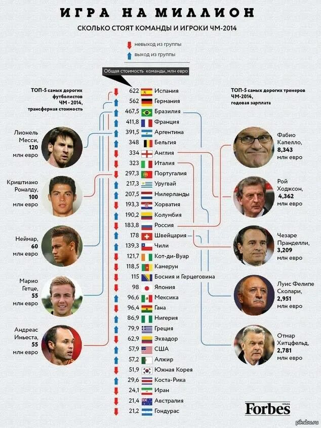 Зарплата российских футболистов. Зарплата тренера по футболу. Зарплата тренеров в футболе. Зарплата тренеры футбольные. Зарплата тренера россии