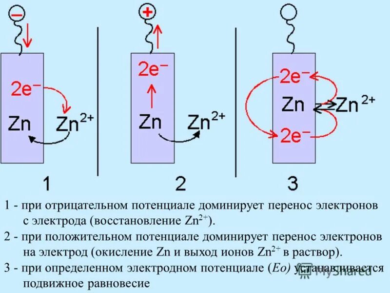 Формула распределения давления. От чего зависит потенциал электростатического поля. Потенциал перенос. Потенциал перенос. Как найти работу по перемещению заряда в электростатическом поле.