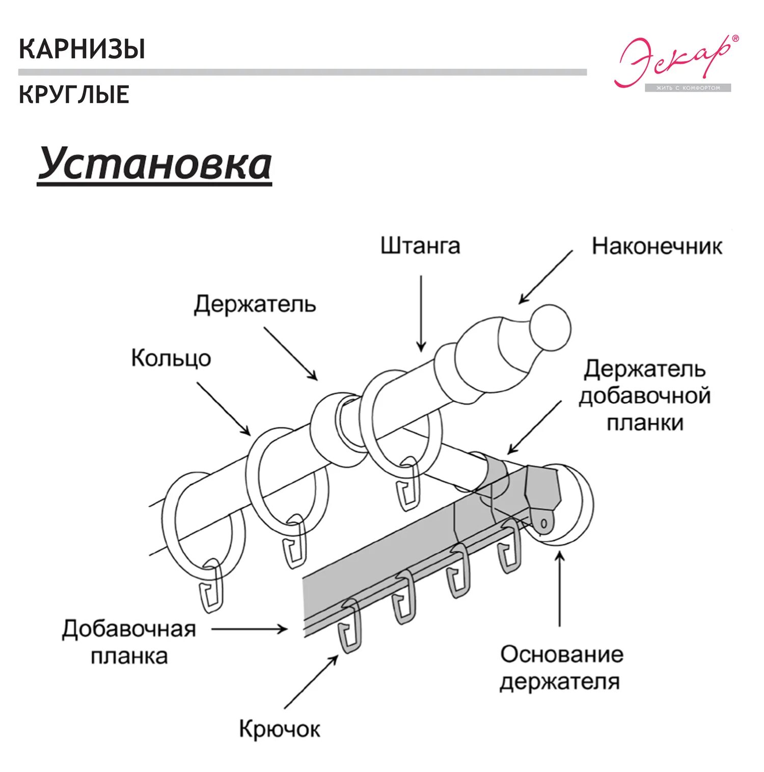 Схема крепления металлического карниза. Схема установки металлического карниза. Трехрядный карниз для штор чертеж. Держатель карниза для штор. Схема карниза