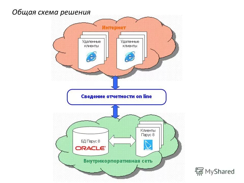 Первый интернет магазин. Интернет решения телефон москва. Интернет решения львовский. Интернет решения телефон москва. Интернет решения телефон москва.