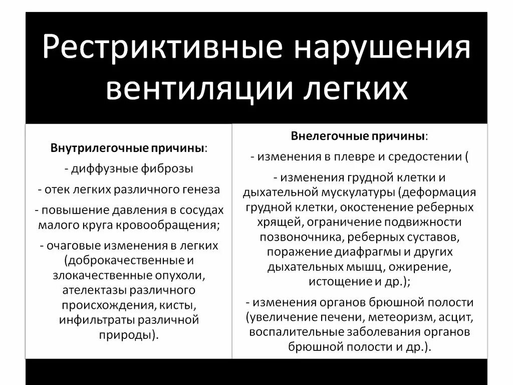Типы нарушения вентиляционной функции легких. Обструктивный тип нарушения вентиляции легких причины. рестриктивные нарушения. рестриктивный тип нарушения дыхания. причины рестриктивных нарушений.