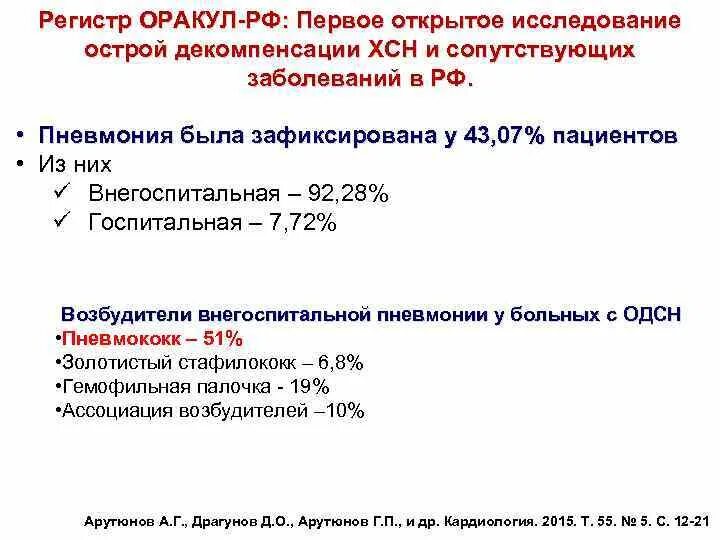 Регистры заболеваний в России. Регистр пациентов с ХСН. Пример регистра больных. Медицинские регистры по заболеваниям.