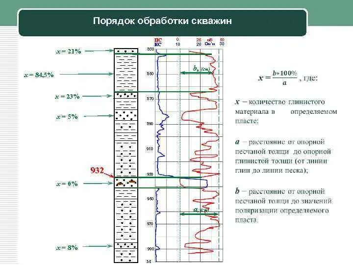 Линия глин. Кривая пс линия глин. Каротаж потенциалов вызванной поляризации. Линия глин каротаж. Линия песков и линия глин.